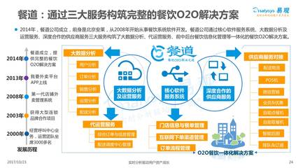 2017中国餐饮市场金融服务专题分析 赋能餐饮管理服务的金融新生态